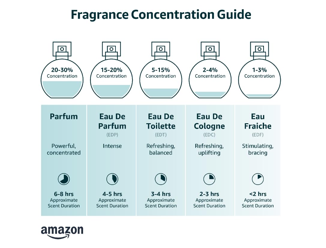 10 Eaux de Parfum Gift Box Y8487