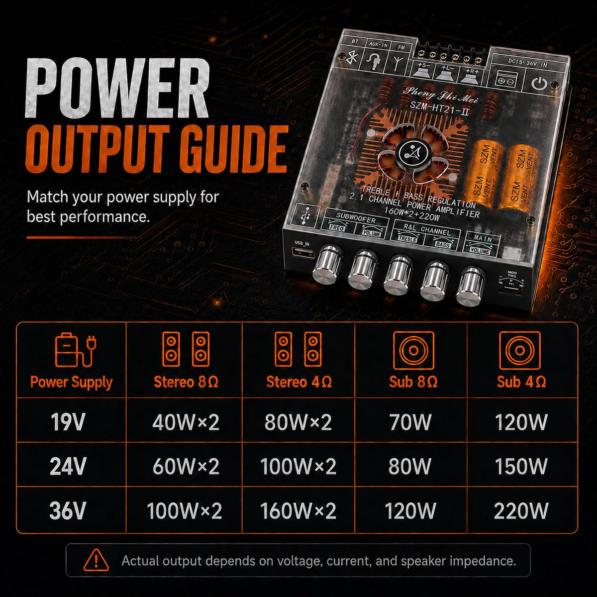 2.1 Channel Bluetooth 5.1 Amp Board 160W x 2 + 220W I72256