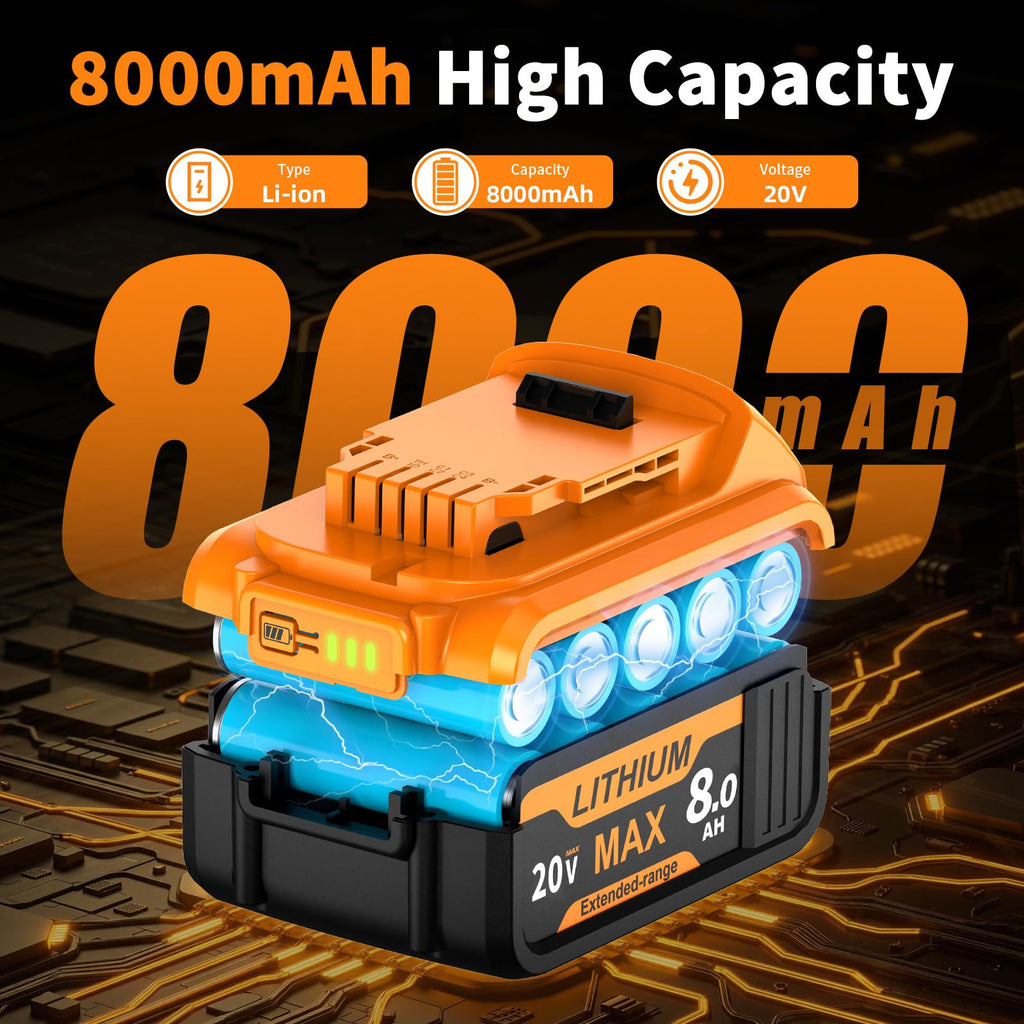 2 Pack 8.0Ah 20V Max Battery and Charger M31333