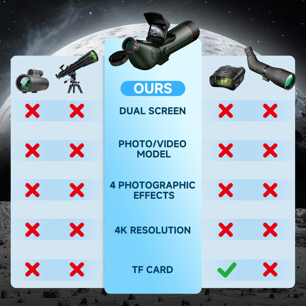 Auto-Focus Portable Digital Electronic Telescope L88810