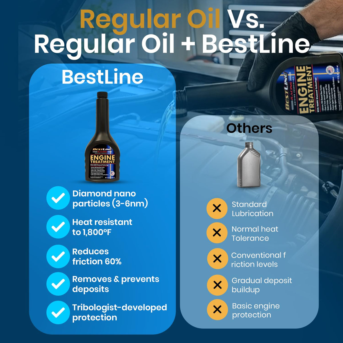 Engine Oil Additive/Treatment M633454
