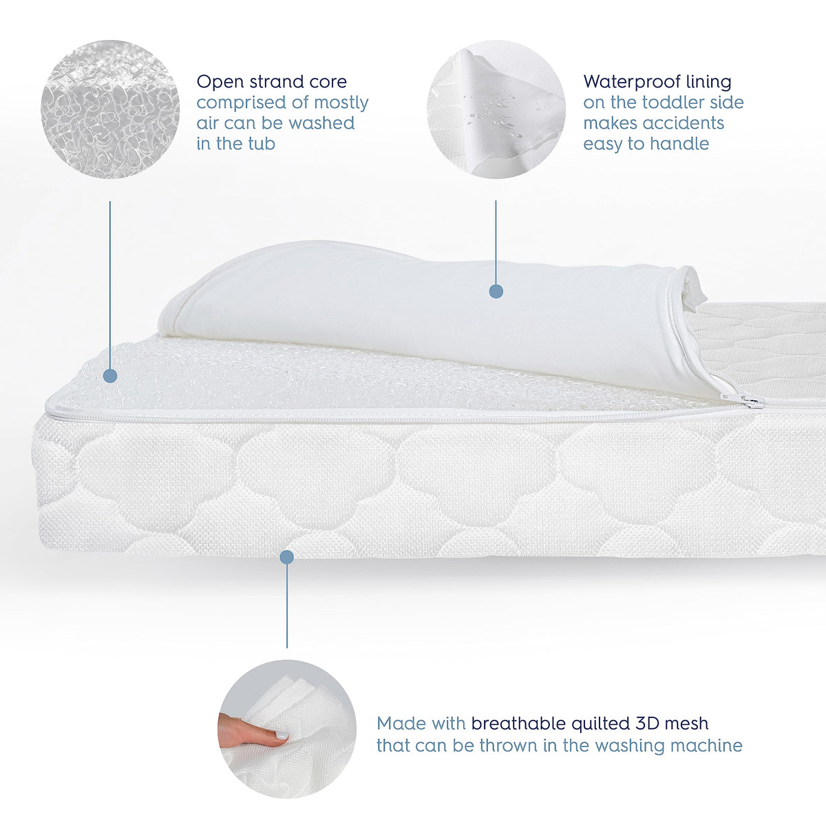 100% Breathable Dual Sided 2-Stage Crib & Toddler Mattress M7784