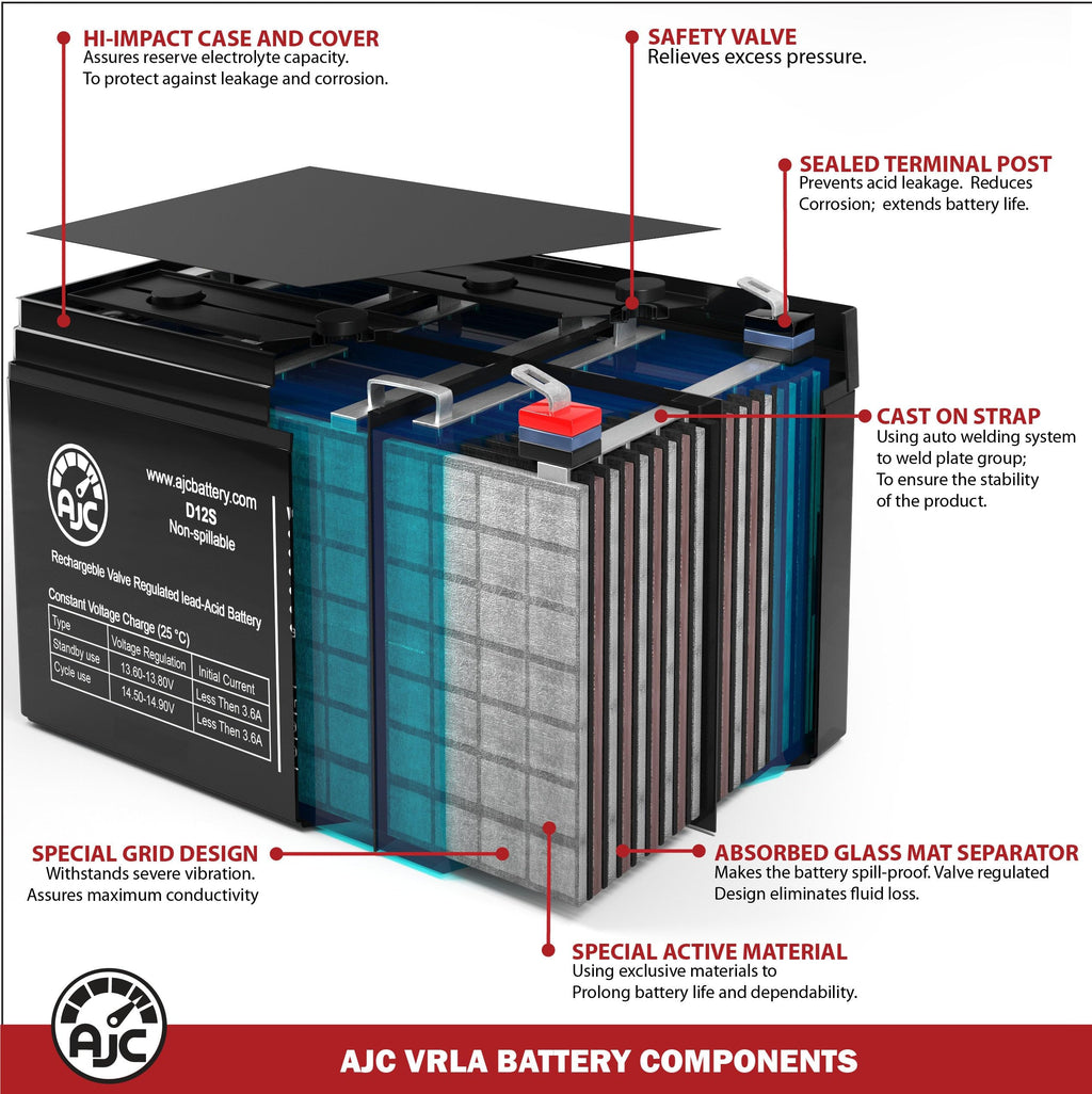 12V 11.2Ah Generator Battery V58537